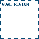 Goal Region